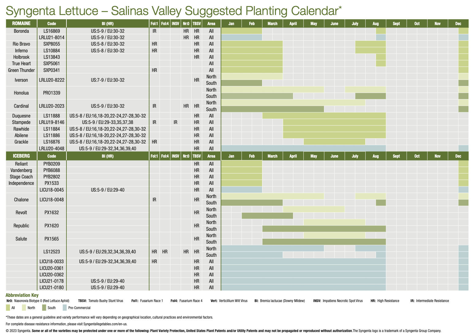 Salinas Valley Slotting Chart