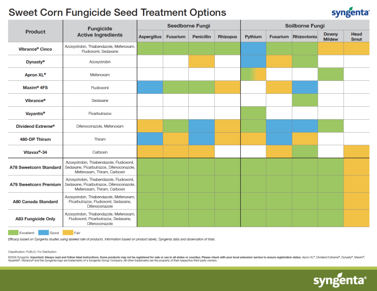 Sweetcorn table 