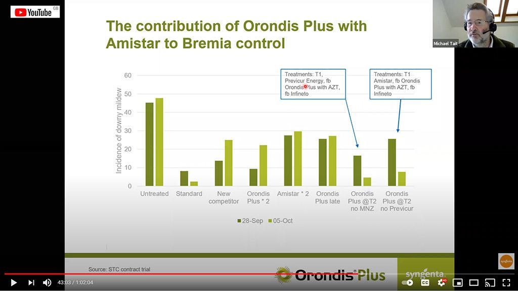 orondis_plus_webinar