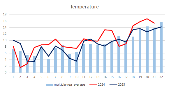 Pepper Temperature