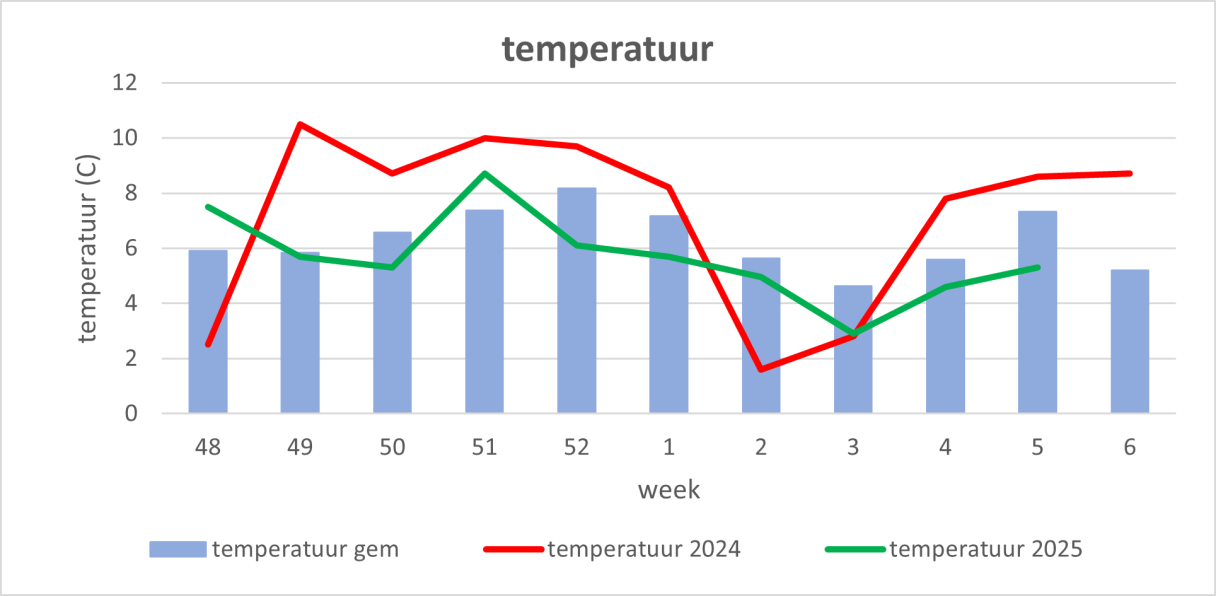 temperatuur-teeltinfo-paprika_BNL