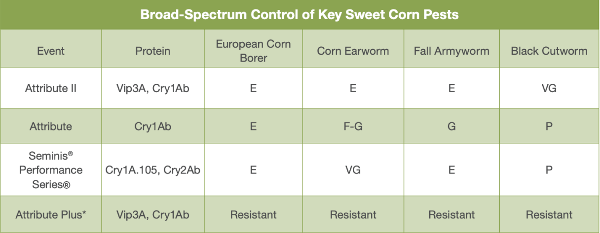 broad_spectrum