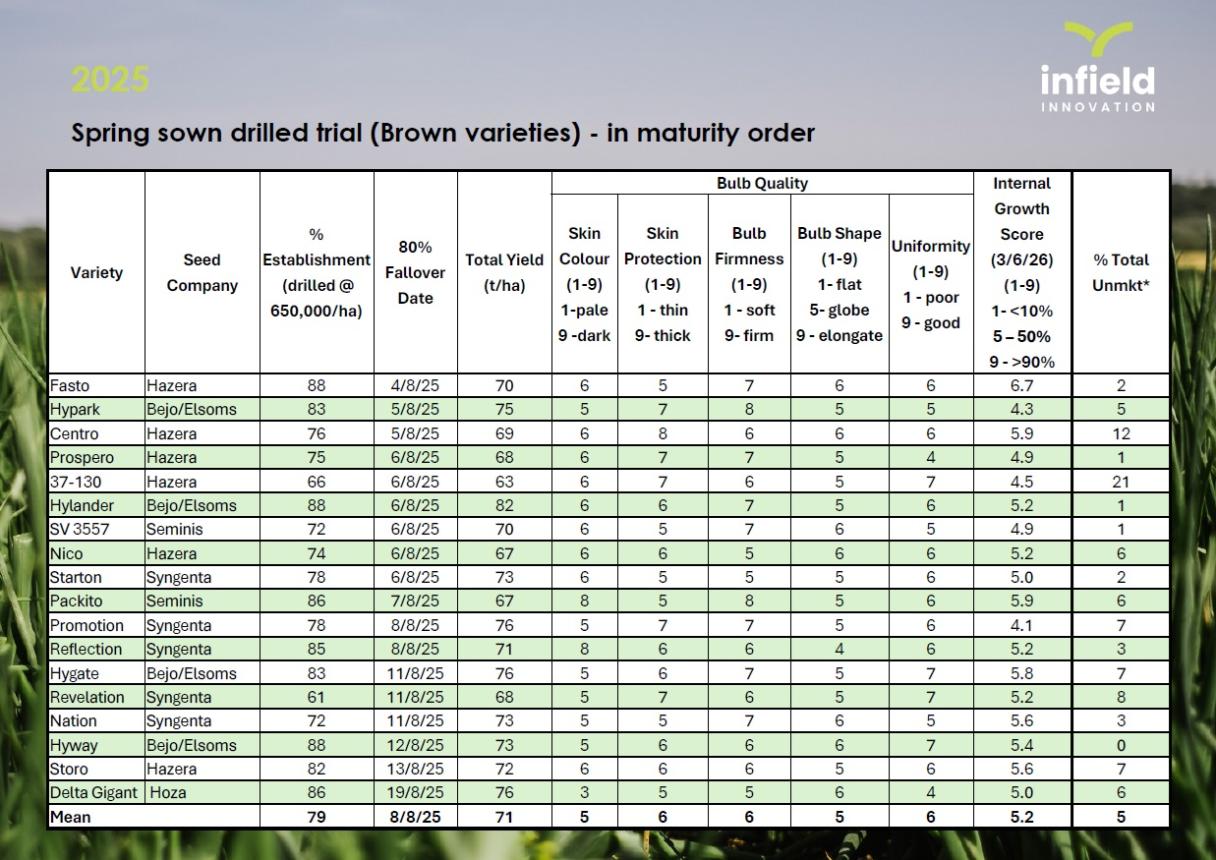 Infidel crop protection product chart with green field background